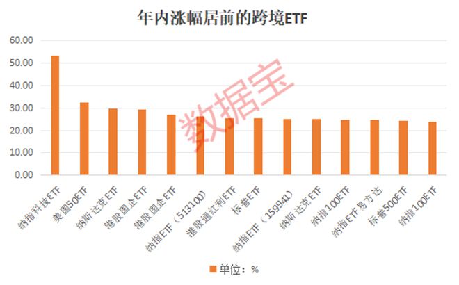 
          
            年内规模暴增近10倍，回报超30%！半导体设备ETF(561980)净值与份额迎双升
        