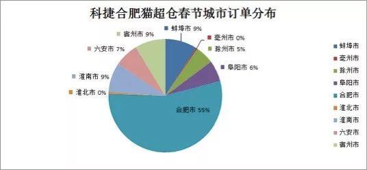 
          
            年内规模暴增近10倍，回报超30%！半导体设备ETF(561980)净值与份额迎双升
        