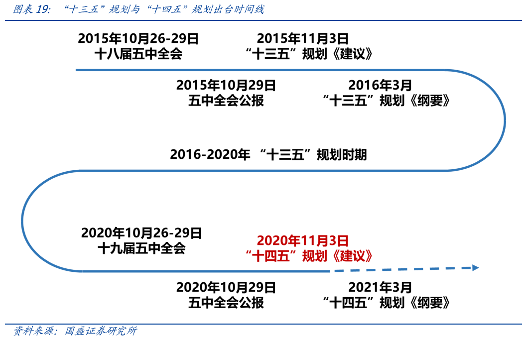 
          
            当前，港股市场颇受“内外”资金青睐！
        