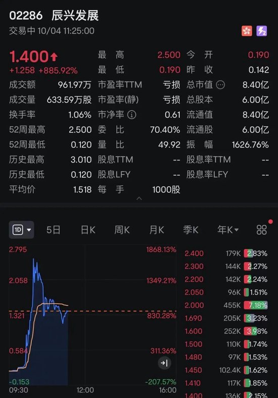 
          
            分析师预计互换便利总成本低于2.5%，核心资产有望长期受益，A50ETF基金（159592）早盘低开高走
        