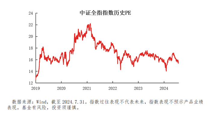 
          
            A股午前盘中回暖，中证A500ETF（159338）盘中涨超0.7%，成交额超8.7亿元，连续5日净流入超64亿元
        