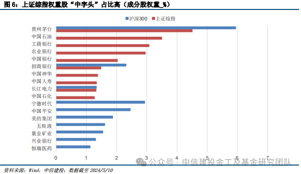 财经 第150页