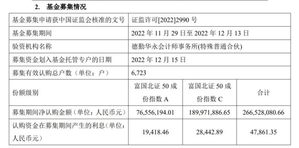 
          
            北证50指数翻倍后现调整，有基金刚打开申购又“叫停”了
        