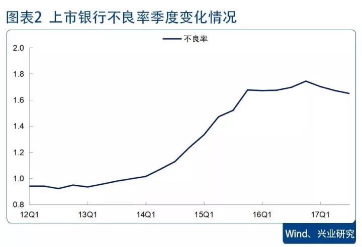 
          
            每经热评︱利率总体下行趋势下 银行管理需进一步精细化
        