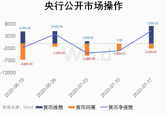 
          
            每经热评︱利率总体下行趋势下 银行管理需进一步精细化
        