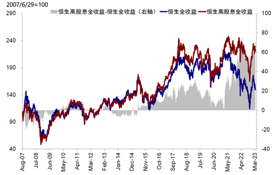 
          
            中金公司使用“互换便利”首次买入股票！增量资金来临，高股息资产或受益于“互换便利”
        