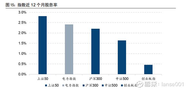 
          
            电力板块回暖，绿电ETF（562550）表现强势，综艺股份4连板
        