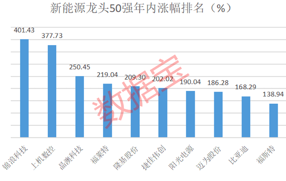 
          
            回购增持贷款提振核心资产！沪深300增强ETF(561990)净流入4连阳，年内份额已翻倍！
        