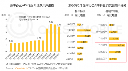 报告称去年男性消费占比均高于女性 男性消费力雄起