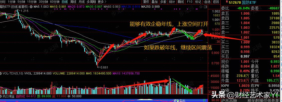 
          
            生产活动加快，汇洲智能、华东重机涨停，机床ETF有望持续受益制造业景气改善
        