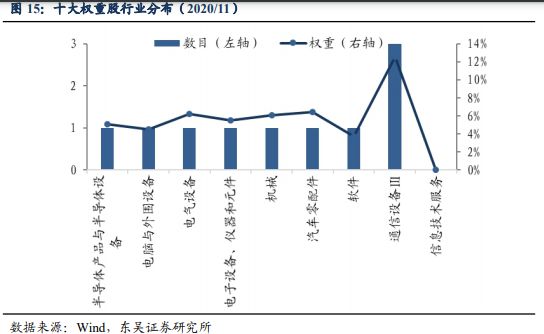 
          
            智能化加速推进，汽车零部件ETF（562700）持续上涨，松原股份涨超10%
        