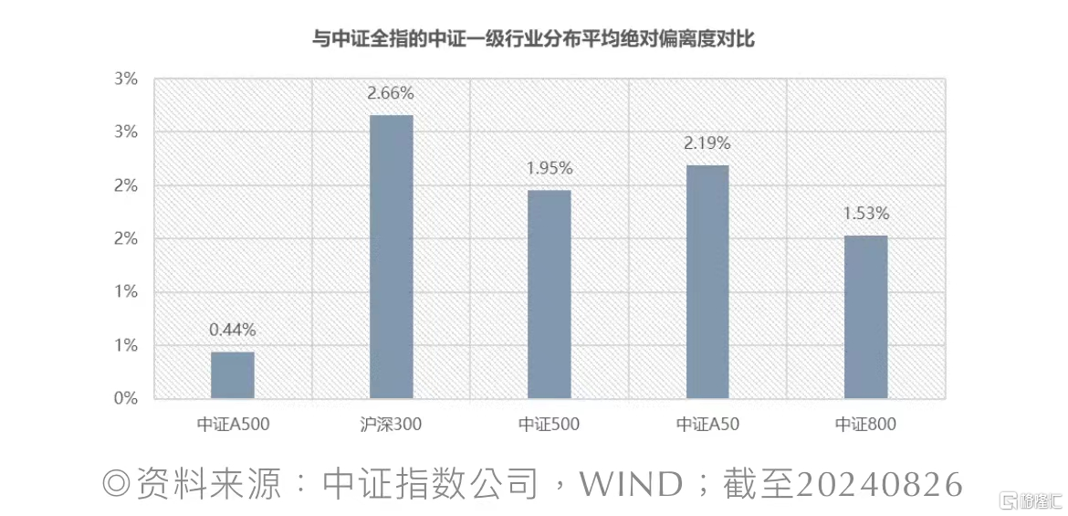 
          
            资金跑步进场，中证A500ETF（159338）当前成交额超11亿元，连续5日净流入额超64亿元
        