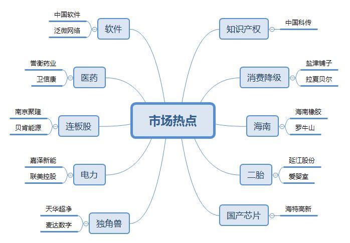 
          
            郑眼看盘丨主板小涨，科技股回落
        