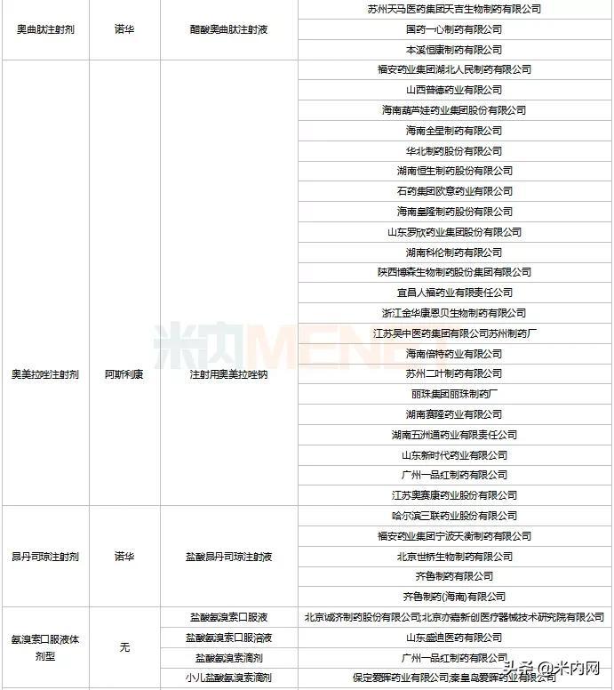 
          
            科伦药业对仿制药“踩刹车”？ 业内人士：集采调整利益格局，也倒逼企业创新
        