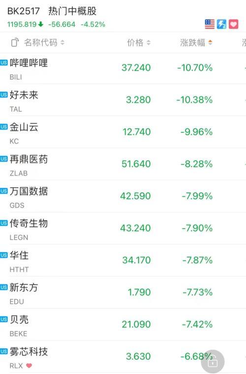 
          
            【美股盘前】三大期指齐跌，中概股涨跌不一；台积电跌超1.3%，一名工人疑似施工时触电身亡；英伟达或于12月宣布在泰国投资计划；花旗称美国股票敞口达到较高水平
        