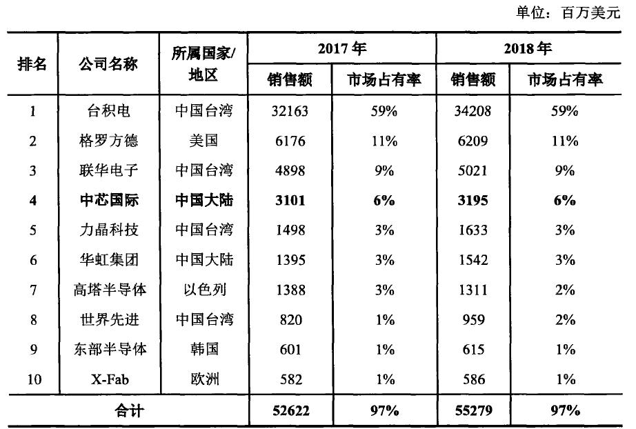 
          
            【美股盘前】三大期指齐跌，中概股涨跌不一；台积电跌超1.3%，一名工人疑似施工时触电身亡；英伟达或于12月宣布在泰国投资计划；花旗称美国股票敞口达到较高水平
        