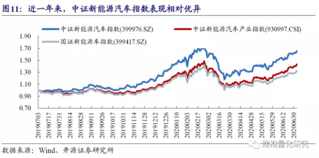 财经 第129页