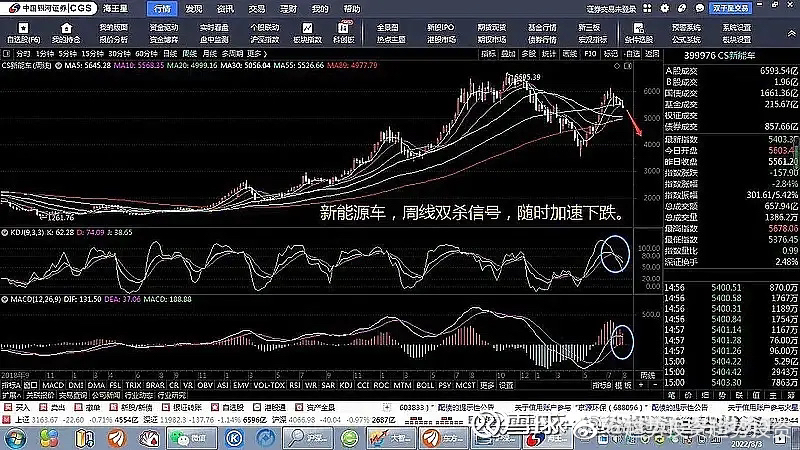 
          
            三大指数相继翻红，新能源车ETF（515030）盘中拉升，德方纳米涨超5%
        