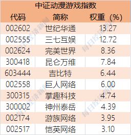 
          
            还有一批政策“在路上”，A500指数ETF（159351）有望冲击4连阳
        