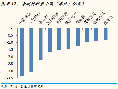 
          
            社科院金融所建议发行2万亿元特别国债支持设立平准基金，A50ETF（159601）类核心资产持续获益
        