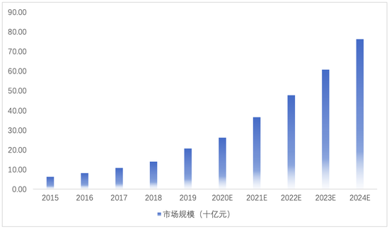 
          
            港股三大指数集体高开，泡泡玛特绩后大涨超18%！机构称长期仍看好港股
        