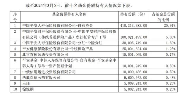 
          
            资金跑步进场！中证A500ETF（159338）上市以来连续6日净流入超70亿元，当前规模已突破90亿元
        