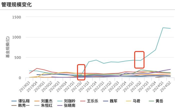 
          
            资金跑步进场！中证A500ETF（159338）上市以来连续6日净流入超70亿元，当前规模已突破90亿元
        