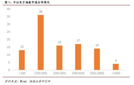 
          
            黄岳：中证A500ETF投资价值解析
        