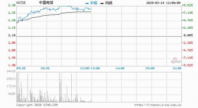 财经 第127页