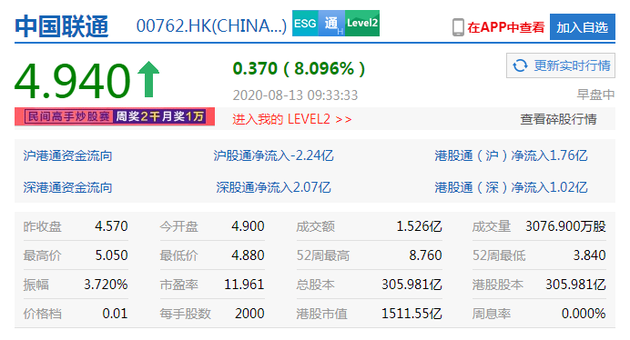 
          
            港交所早参｜港股市场受外资青睐；中国电信第三季度净利润同比增长7.8%
        