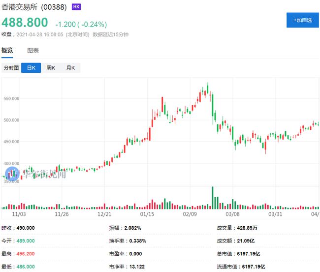 
          
            港交所早参｜港股市场受外资青睐；中国电信第三季度净利润同比增长7.8%
        