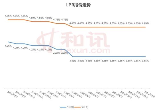 LPR降了但贷款浮动加点却上涨 银行反向操作抵消降息效应