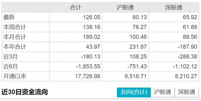 
          
            20CM速递丨科创板100ETF（588120）涨超0.7%
        