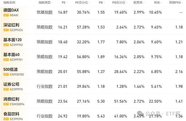 
          
            树立积极思维！A500ETF（159339）过去5个交易日日均成交额5.04亿元，易华录涨超10%。
        