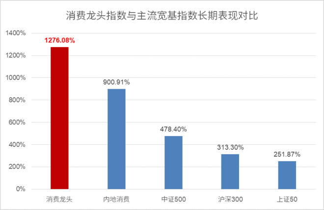 
          
            资金抢筹A股核心资产，A500指数ETF（560610）昨日再获1.38亿元资金净申购！
        