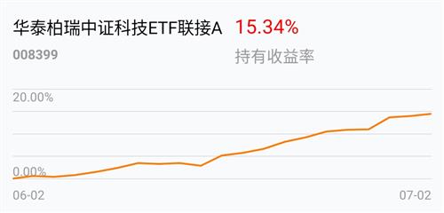 
          
            全方位低费率、具有投资成本优势！华泰柏瑞中证A500ETF联接基金10月25日起发售
        