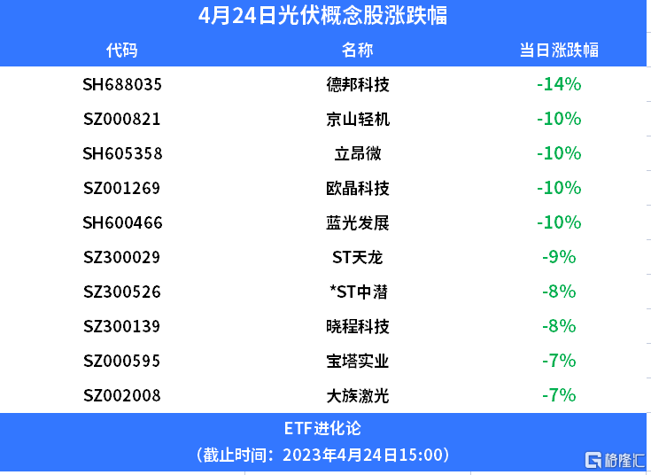 财经 第217页