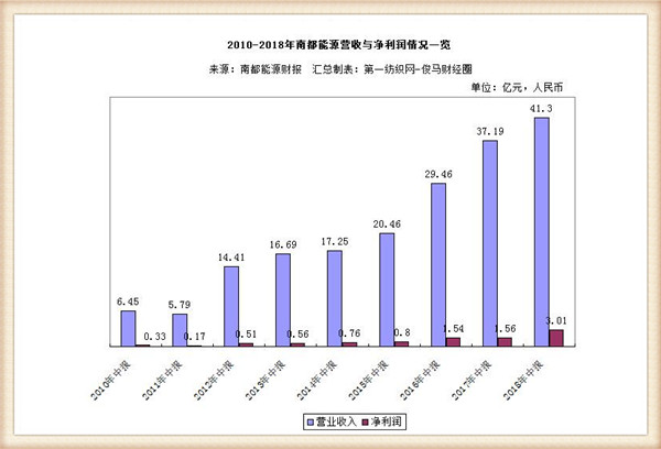 
          
            易华录、大全能源、南都电源领涨，A500指数ETF(560610)换手率近16%连续位居同类第一
        