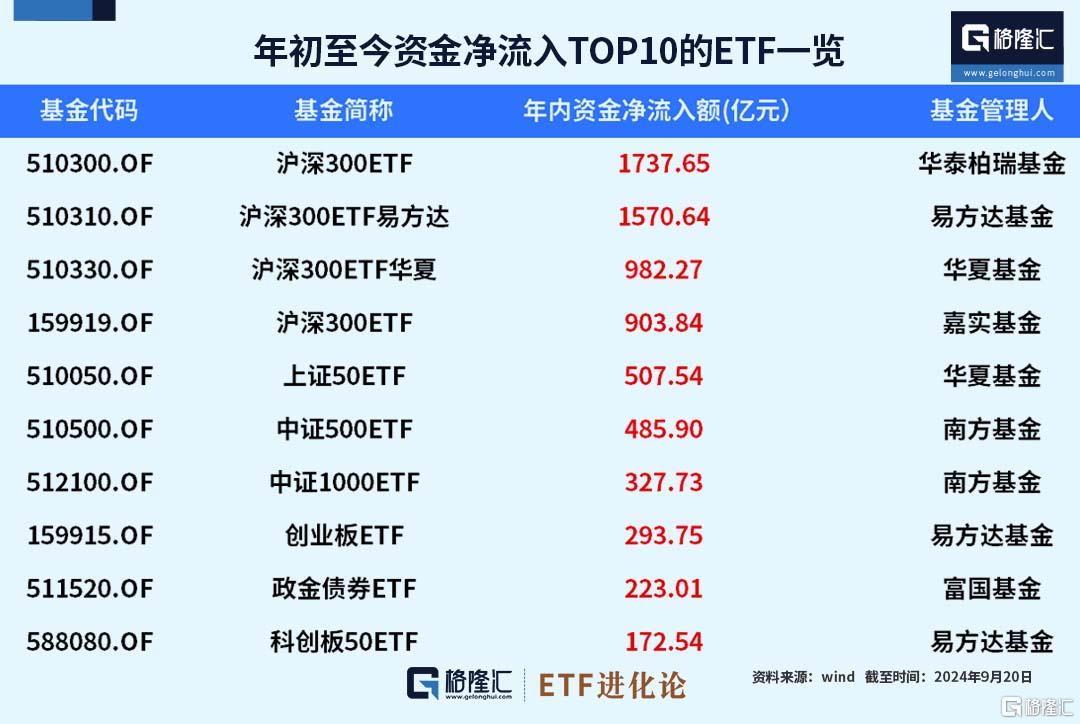 
          
            超低费率版中证A500场外指数基金来了！10月25日起发售
        