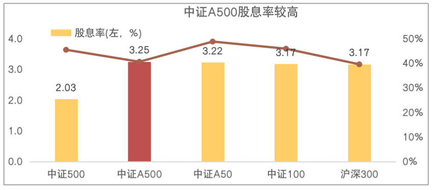 
          
            超低费率版中证A500场外指数基金来了！10月25日起发售
        