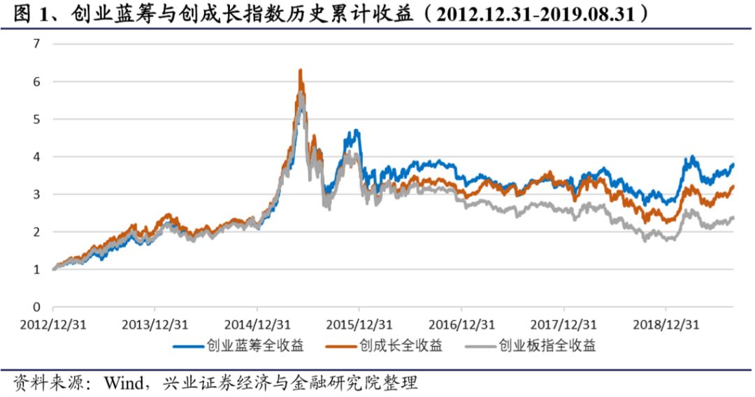 
          
            成长风格盘中走强，天孚通信涨超16%，双创ETF(588300)涨0.48%，昨日“吸金”1.36亿元
        