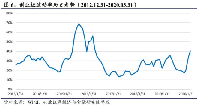 
          
            成长风格盘中走强，天孚通信涨超16%，双创ETF(588300)涨0.48%，昨日“吸金”1.36亿元
        