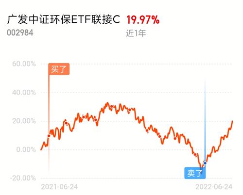 
          
            效率惊人！中证A500ETF（159338）率先突破100亿元！联接基金即将发行
        