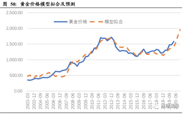 
          
            黄金早参丨美通胀放缓，金价高位回调，低费率黄金ETF（518850）7日吸金2.3亿
        