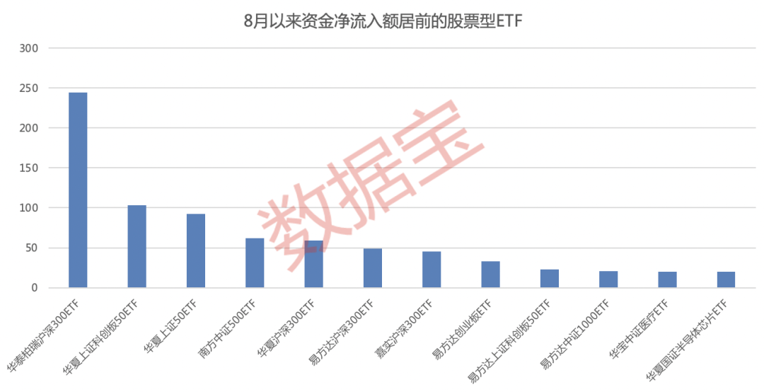 
          
            量价齐升冲击四连涨！A500指数ETF(560610)份额站上30亿大关创新高！
        