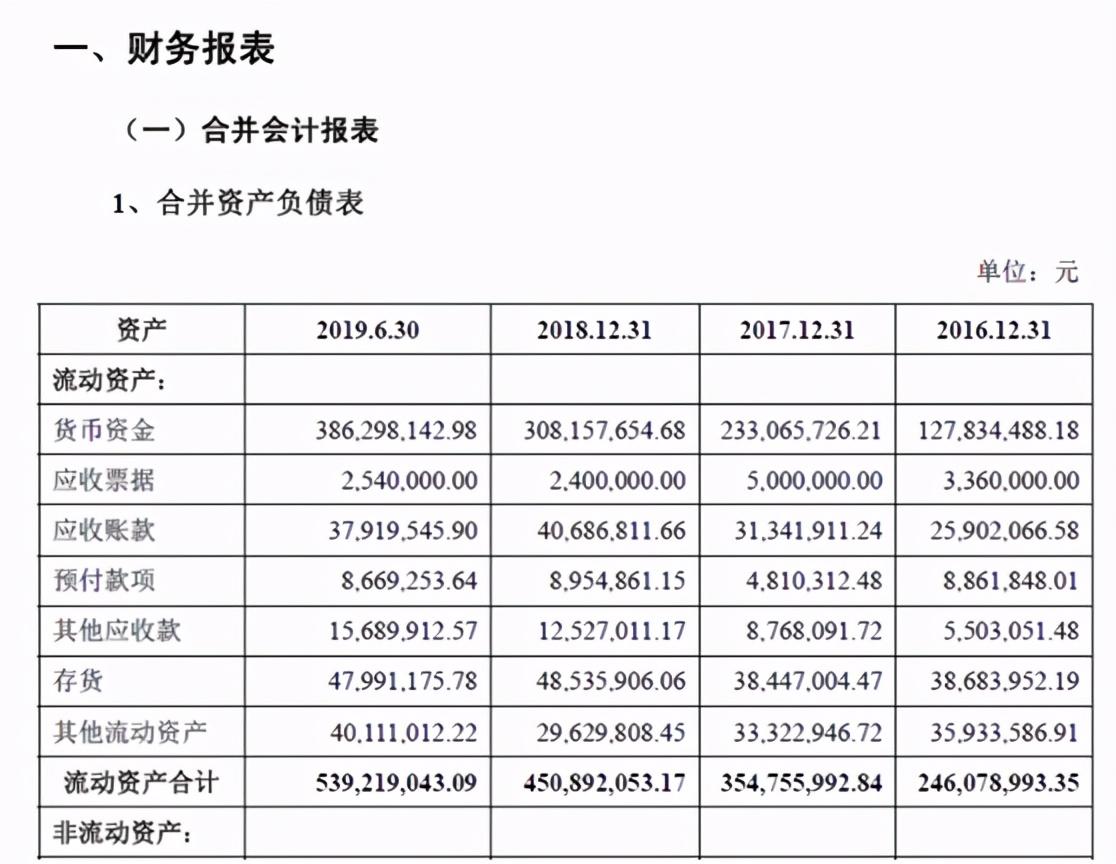 
          
            公司快评︱面临门店扩张受阻等多重挑战 一鸣食品需重塑市场信任与增长路径
        