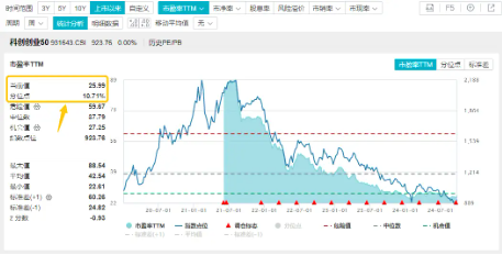 
          
            通信板块盘中攀升，通信ETF（515880）涨超2.5%，成交额超1.4亿元。
        