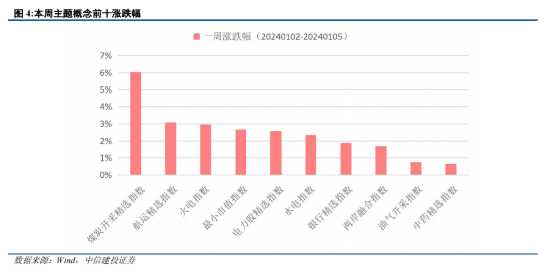 
          
            中信建投首席陈果：逢低布局优质指数产品！A500指数ETF(560610)7日“吸金”10.7亿元
        