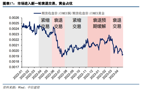 财经 第122页