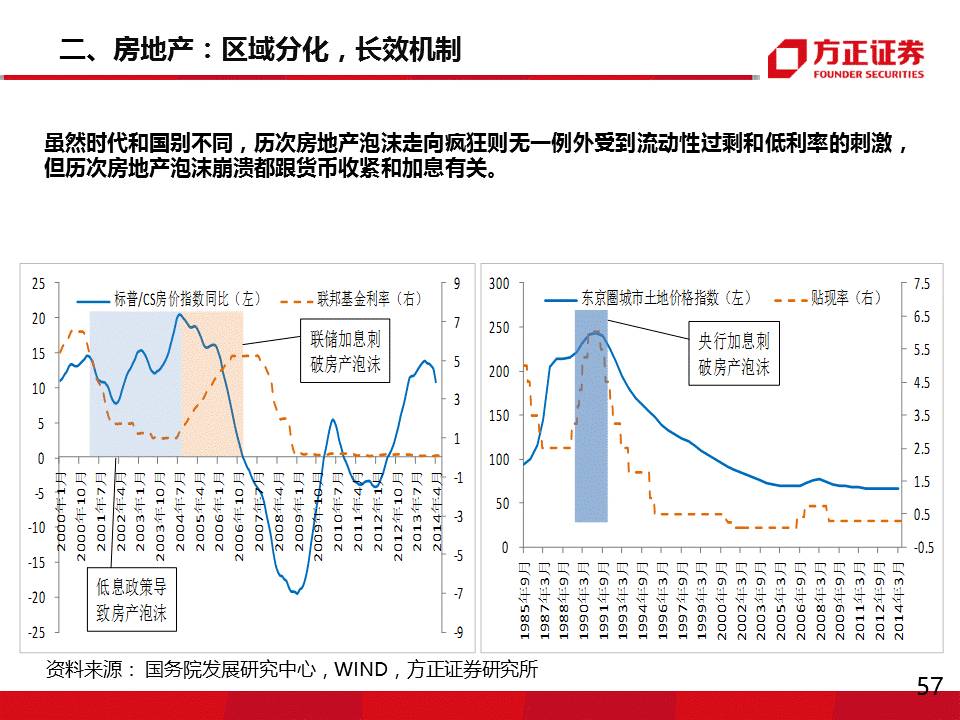 
          
            股市呈现典型的“信息驱动”特征，怎么投？
        